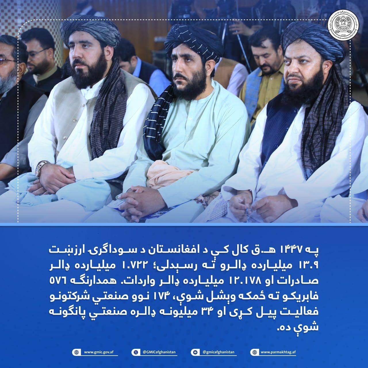 د ۱۴۴۷ هجري قمري کال د صنعت او سوداګرۍ وزارت لاسته راوړنې