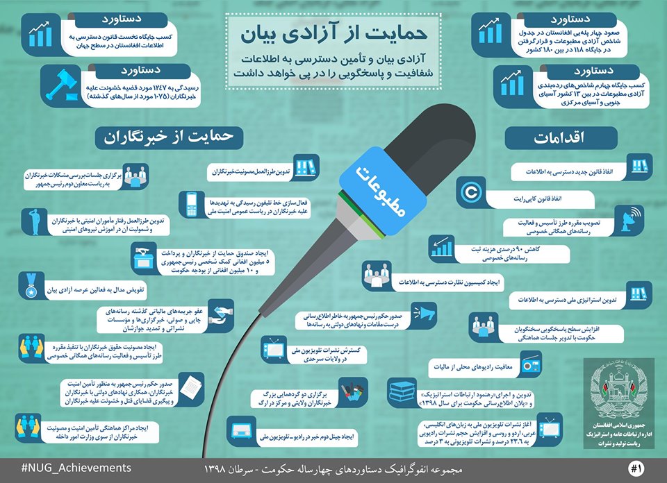 expression and access to information