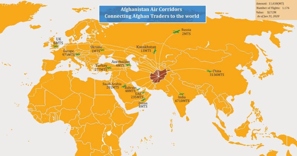 صادرات افغانستان از طریق #دهلیزهوایی تنها درجریان ماه #جنوری سال 2020 میلادی: