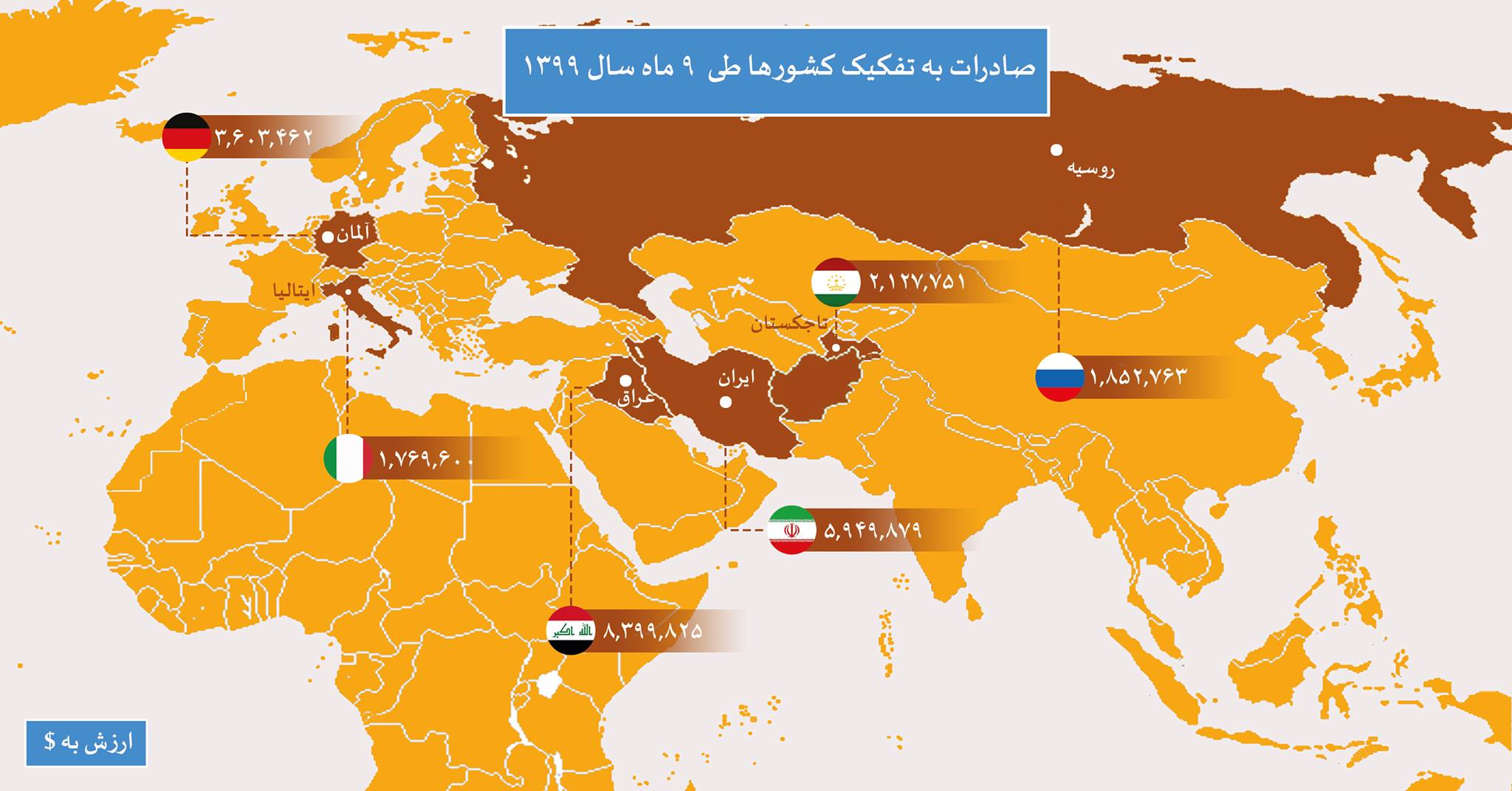 صادرات به تفکیک کشورها طی ۹ ماه سال ۱۳۹۹