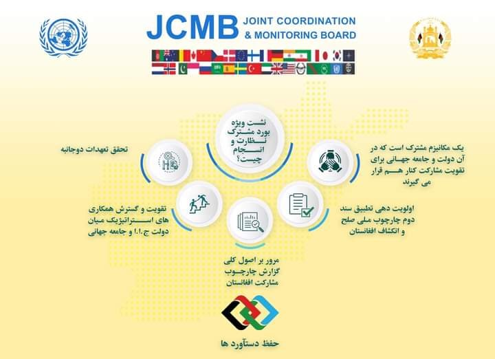 نشست ویژه بورد مشترک نظارت و انسجام چیست؟ JCMB