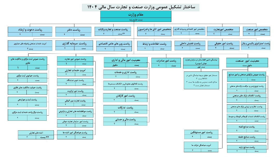 تشکیل 1404